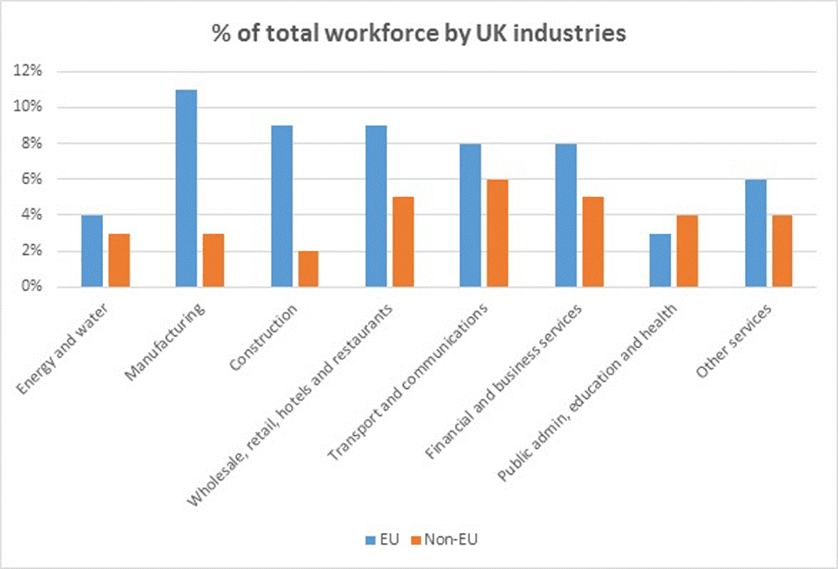 total-workforce-by-UK